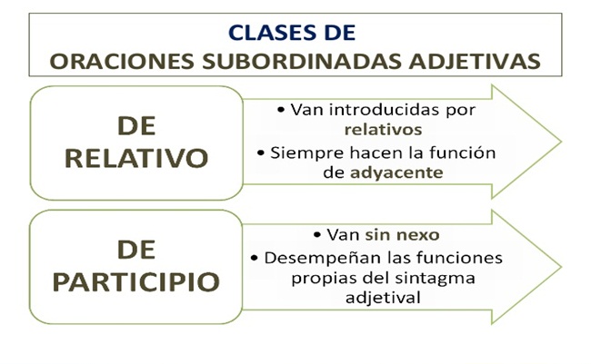frases Adjetivas